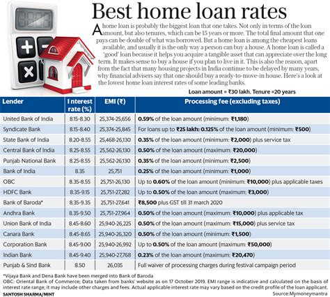 absa home loan interest rate currently